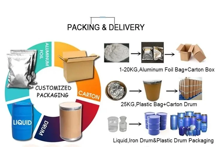 High quanlity CAS:136122-15-1 | 1,4-Dithiane-2,5-Di(Methanethiol) Bulk quantity ☆